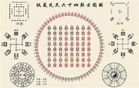 震卦代表|震卦:哲學解讀,起卦,結構和卦爻辭,卦辭,一陽,二陰,三陰…